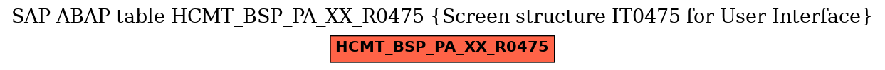 E-R Diagram for table HCMT_BSP_PA_XX_R0475 (Screen structure IT0475 for User Interface)