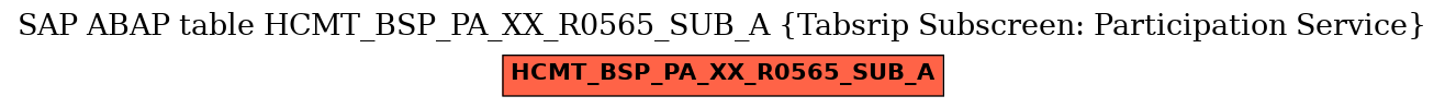 E-R Diagram for table HCMT_BSP_PA_XX_R0565_SUB_A (Tabsrip Subscreen: Participation Service)