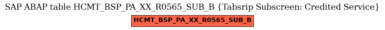 E-R Diagram for table HCMT_BSP_PA_XX_R0565_SUB_B (Tabsrip Subscreen: Credited Service)