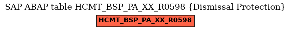 E-R Diagram for table HCMT_BSP_PA_XX_R0598 (Dismissal Protection)