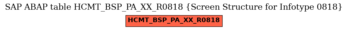 E-R Diagram for table HCMT_BSP_PA_XX_R0818 (Screen Structure for Infotype 0818)