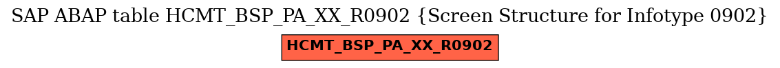 E-R Diagram for table HCMT_BSP_PA_XX_R0902 (Screen Structure for Infotype 0902)