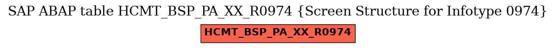 E-R Diagram for table HCMT_BSP_PA_XX_R0974 (Screen Structure for Infotype 0974)