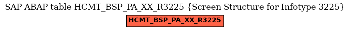 E-R Diagram for table HCMT_BSP_PA_XX_R3225 (Screen Structure for Infotype 3225)