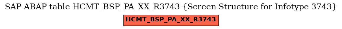 E-R Diagram for table HCMT_BSP_PA_XX_R3743 (Screen Structure for Infotype 3743)