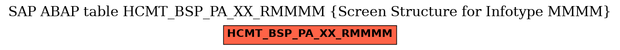 E-R Diagram for table HCMT_BSP_PA_XX_RMMMM (Screen Structure for Infotype MMMM)