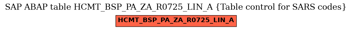 E-R Diagram for table HCMT_BSP_PA_ZA_R0725_LIN_A (Table control for SARS codes)