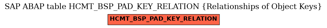 E-R Diagram for table HCMT_BSP_PAD_KEY_RELATION (Relationships of Object Keys)