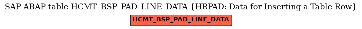 E-R Diagram for table HCMT_BSP_PAD_LINE_DATA (HRPAD: Data for Inserting a Table Row)
