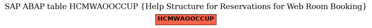 E-R Diagram for table HCMWAOOCCUP (Help Structure for Reservations for Web Room Booking)