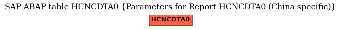 E-R Diagram for table HCNCDTA0 (Parameters for Report HCNCDTA0 (China specific))