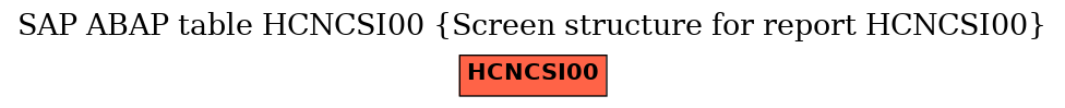 E-R Diagram for table HCNCSI00 (Screen structure for report HCNCSI00)