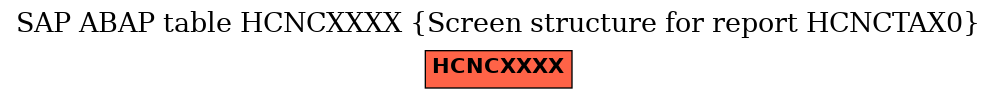 E-R Diagram for table HCNCXXXX (Screen structure for report HCNCTAX0)