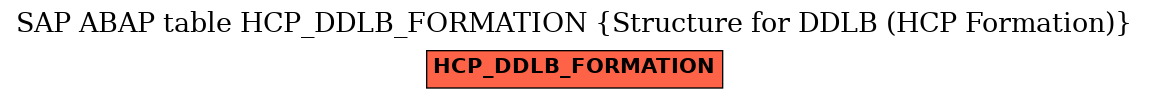 E-R Diagram for table HCP_DDLB_FORMATION (Structure for DDLB (HCP Formation))