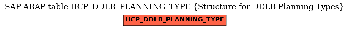 E-R Diagram for table HCP_DDLB_PLANNING_TYPE (Structure for DDLB Planning Types)