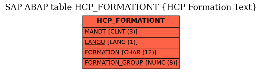 E-R Diagram for table HCP_FORMATIONT (HCP Formation Text)