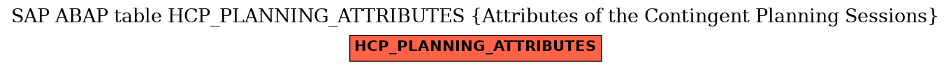 E-R Diagram for table HCP_PLANNING_ATTRIBUTES (Attributes of the Contingent Planning Sessions)