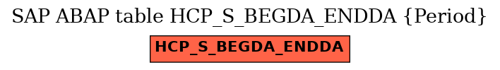 E-R Diagram for table HCP_S_BEGDA_ENDDA (Period)