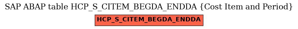 E-R Diagram for table HCP_S_CITEM_BEGDA_ENDDA (Cost Item and Period)