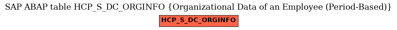 E-R Diagram for table HCP_S_DC_ORGINFO (Organizational Data of an Employee (Period-Based))