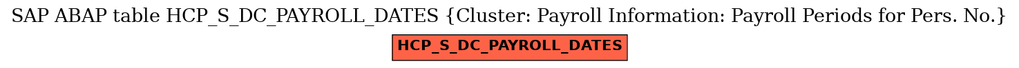 E-R Diagram for table HCP_S_DC_PAYROLL_DATES (Cluster: Payroll Information: Payroll Periods for Pers. No.)