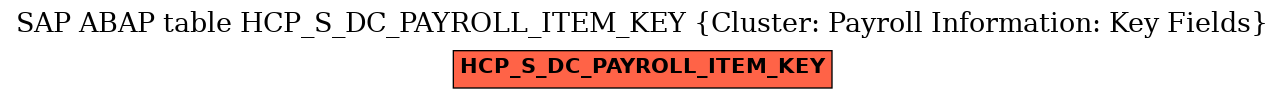 E-R Diagram for table HCP_S_DC_PAYROLL_ITEM_KEY (Cluster: Payroll Information: Key Fields)