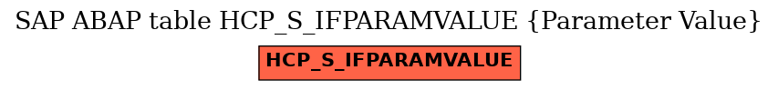 E-R Diagram for table HCP_S_IFPARAMVALUE (Parameter Value)