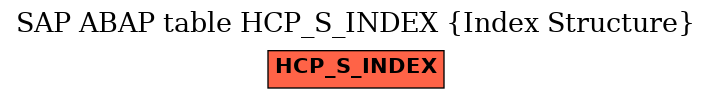 E-R Diagram for table HCP_S_INDEX (Index Structure)