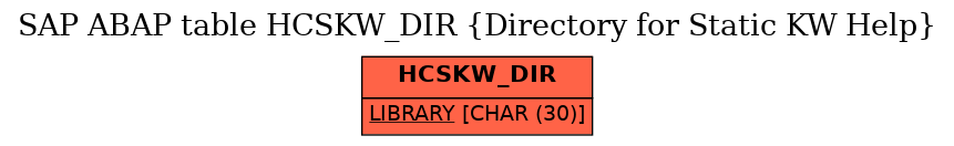 E-R Diagram for table HCSKW_DIR (Directory for Static KW Help)