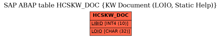 E-R Diagram for table HCSKW_DOC (KW Document (LOIO, Static Help))