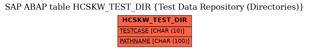 E-R Diagram for table HCSKW_TEST_DIR (Test Data Repository (Directories))