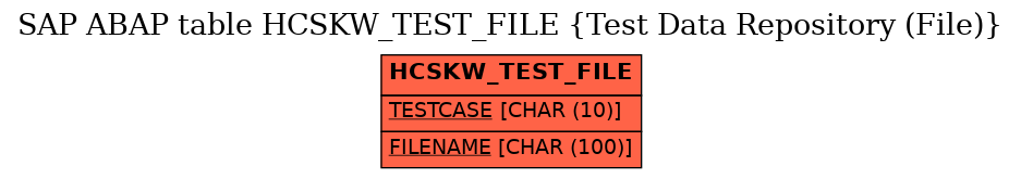 E-R Diagram for table HCSKW_TEST_FILE (Test Data Repository (File))