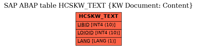 E-R Diagram for table HCSKW_TEXT (KW Document: Content)