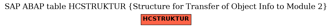 E-R Diagram for table HCSTRUKTUR (Structure for Transfer of Object Info to Module 2)