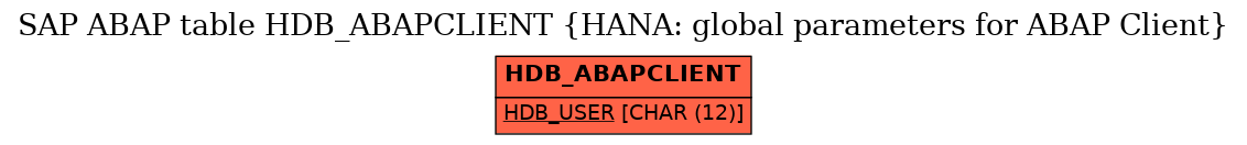 E-R Diagram for table HDB_ABAPCLIENT (HANA: global parameters for ABAP Client)