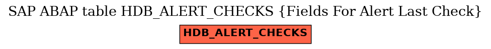 E-R Diagram for table HDB_ALERT_CHECKS (Fields For Alert Last Check)