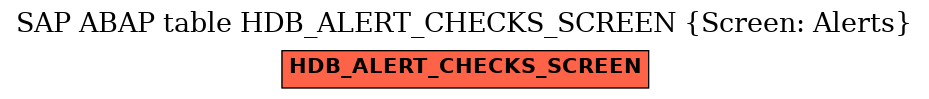 E-R Diagram for table HDB_ALERT_CHECKS_SCREEN (Screen: Alerts)