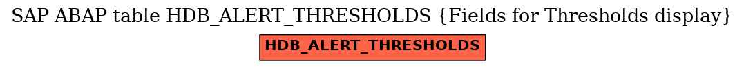 E-R Diagram for table HDB_ALERT_THRESHOLDS (Fields for Thresholds display)