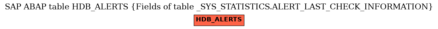 E-R Diagram for table HDB_ALERTS (Fields of table _SYS_STATISTICS.ALERT_LAST_CHECK_INFORMATION)