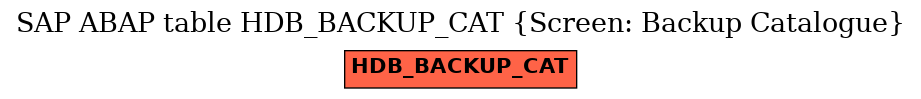 E-R Diagram for table HDB_BACKUP_CAT (Screen: Backup Catalogue)