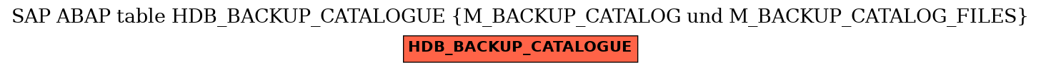 E-R Diagram for table HDB_BACKUP_CATALOGUE (M_BACKUP_CATALOG und M_BACKUP_CATALOG_FILES)