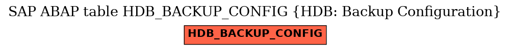 E-R Diagram for table HDB_BACKUP_CONFIG (HDB: Backup Configuration)