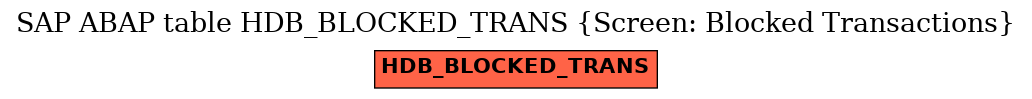 E-R Diagram for table HDB_BLOCKED_TRANS (Screen: Blocked Transactions)