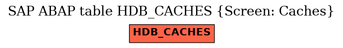 E-R Diagram for table HDB_CACHES (Screen: Caches)