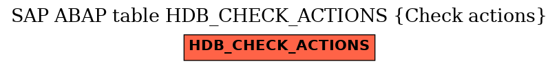 E-R Diagram for table HDB_CHECK_ACTIONS (Check actions)