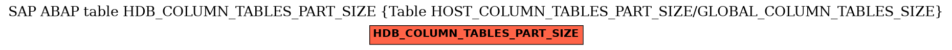 E-R Diagram for table HDB_COLUMN_TABLES_PART_SIZE (Table HOST_COLUMN_TABLES_PART_SIZE/GLOBAL_COLUMN_TABLES_SIZE)