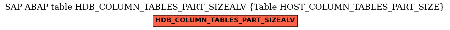 E-R Diagram for table HDB_COLUMN_TABLES_PART_SIZEALV (Table HOST_COLUMN_TABLES_PART_SIZE)