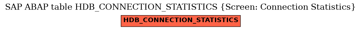 E-R Diagram for table HDB_CONNECTION_STATISTICS (Screen: Connection Statistics)