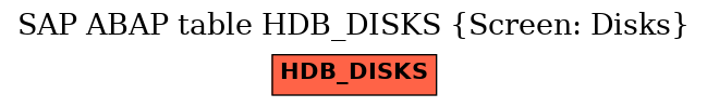 E-R Diagram for table HDB_DISKS (Screen: Disks)