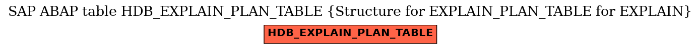 E-R Diagram for table HDB_EXPLAIN_PLAN_TABLE (Structure for EXPLAIN_PLAN_TABLE for EXPLAIN)